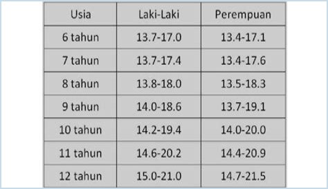 Biodata, Tinggi, Umur, Dan Kekayaan Bersihnya!