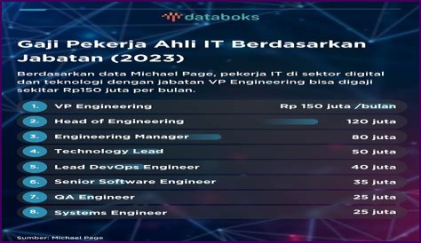 Usia, Biografi, Anak, Gaji, Dan Kekayaan Bersih Yang Terungkap