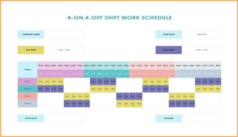 What can you write off on Schedule A?