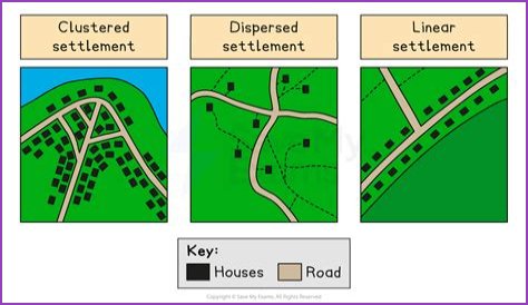 What is settlement distribution?