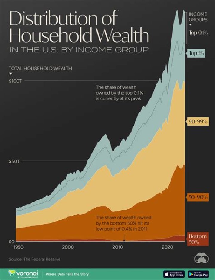 A Breakdown Of Her Wealth