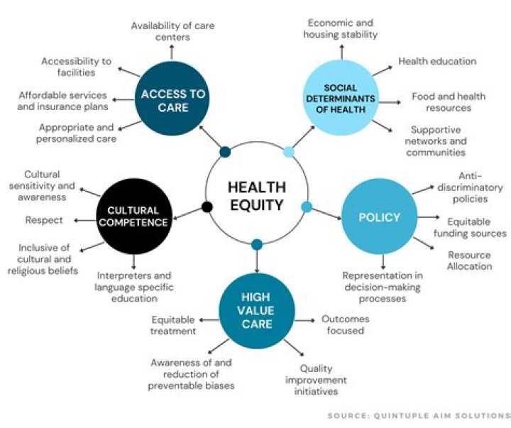 A Champion Of Health Equity