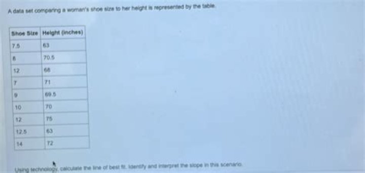 A Complete Guide To Her Height, Weight, Net Worth, And Age