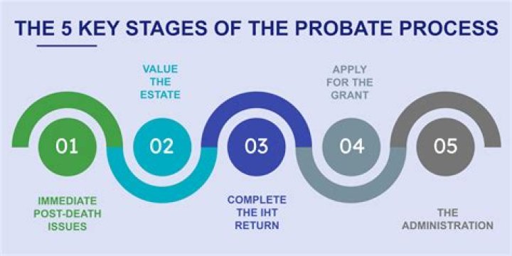 A Guide To Estate Law And Probate