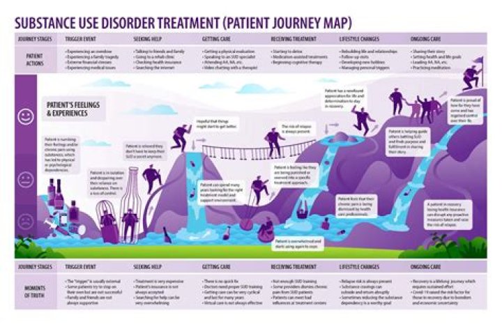 A Journey Of Depth And Discovery