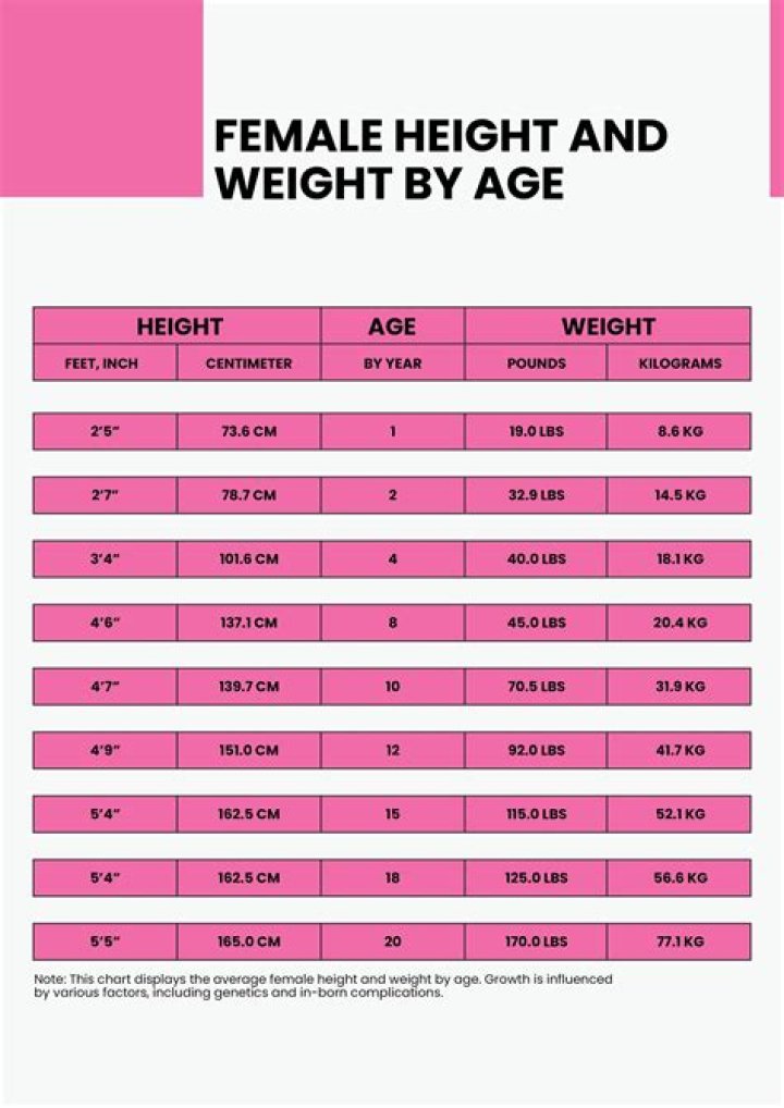 A Journey Of Height, Weight, Net Worth, And Age