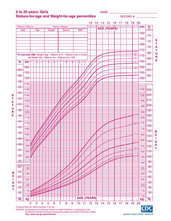 Age, Heritage, Relationships, And Stature Revealed