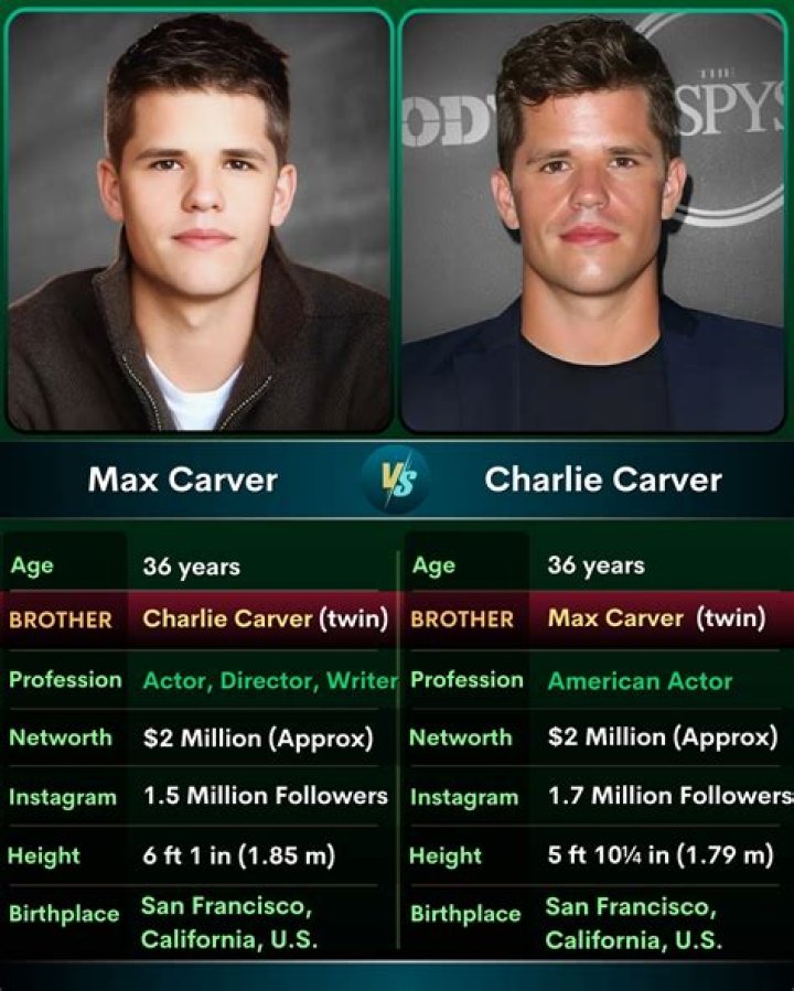 Bayard Carver- Meet Identical Twin Brothers, Max Carver and Charlie Carver ·