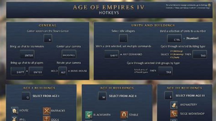 Crossplay In Age Of Empires IV: A Comprehensive Guide
