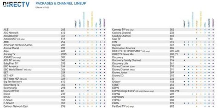 Discover TStv's Ultimate Channel Lineup And Package Options