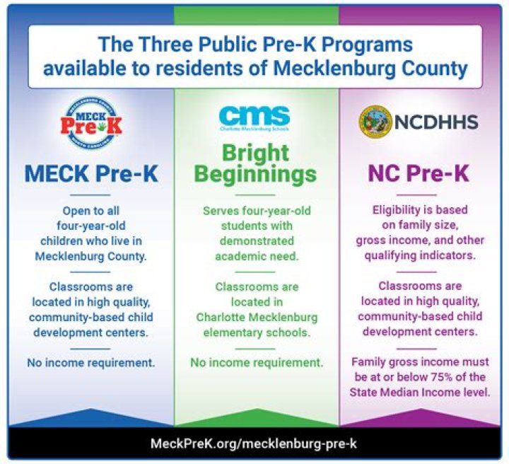 Discoveries From Pitt County Pre-K Teacher Charlien Berry