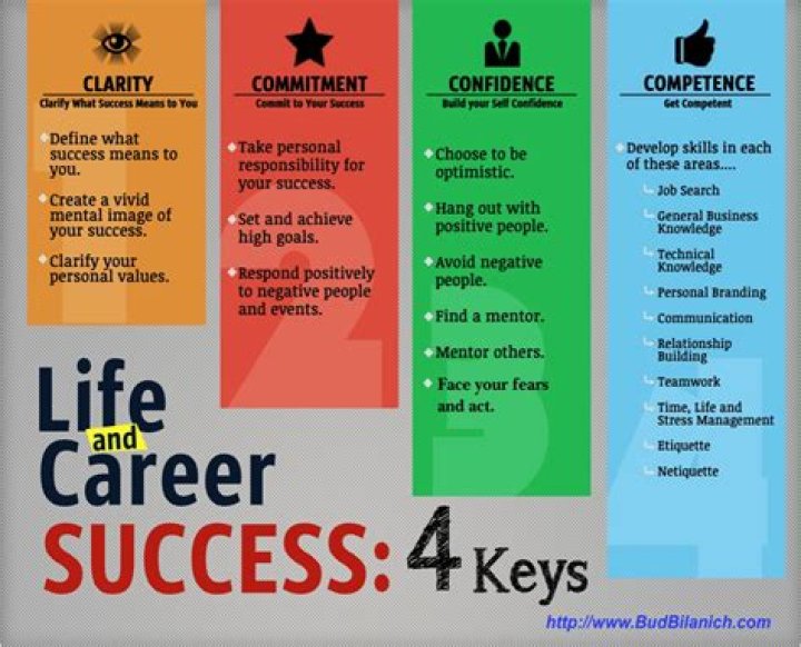 From Early Life To Career Success