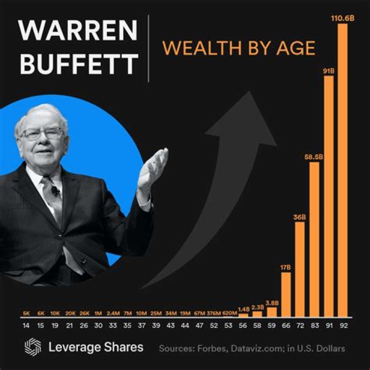 Height, Weight, Wealth, Age, And Birthday Revealed!
