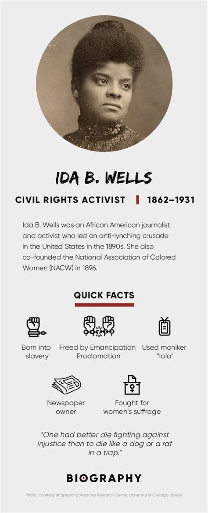 Ida B. Wells - Quotes, Facts & Children ·