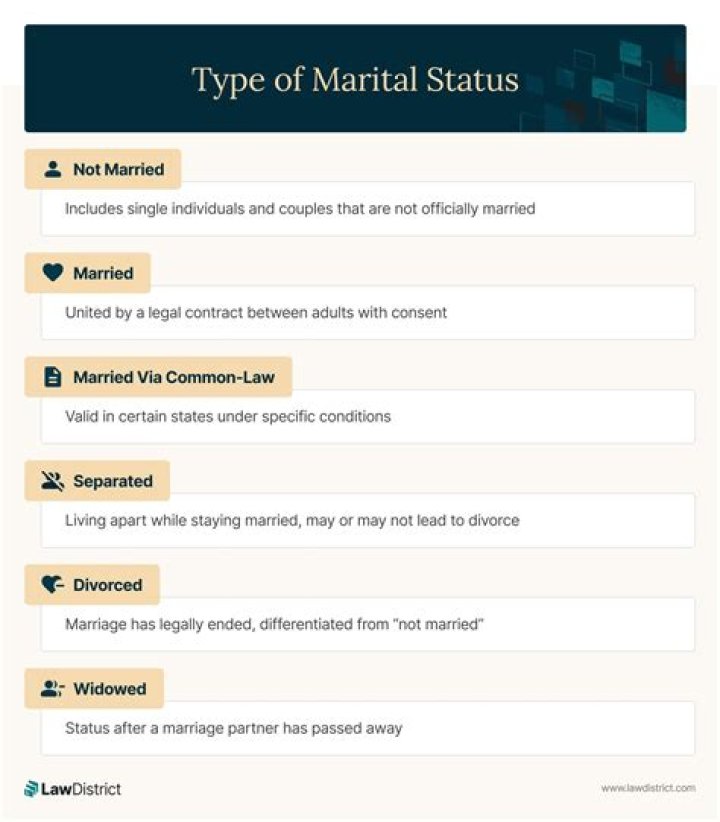 Marital Status And Personal Life Unveiled