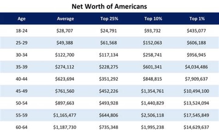 Net Worth Forecast For 2024
