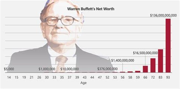 Uncovering His Net Worth, Age, And Legacy