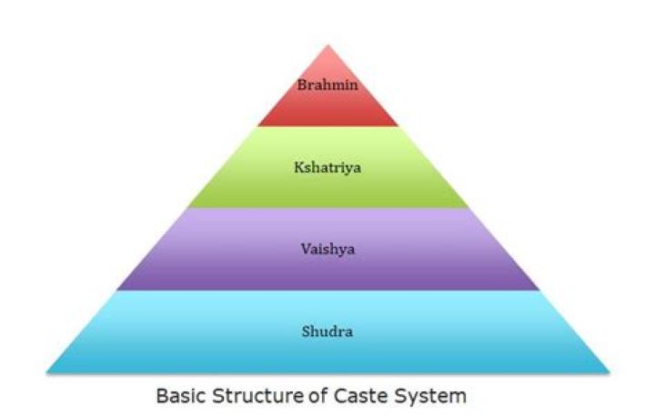 Uncovering The Complexity Of Caste