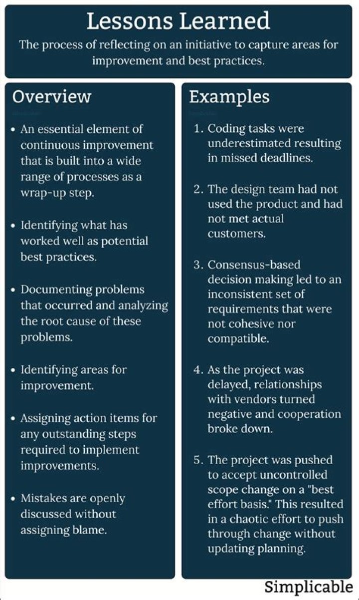 Uncovering The Dangers And Lessons Learned