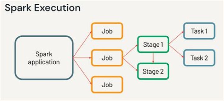 Unlocking The Secrets Of The "Spark Error A Master Url Must Be" For Seamless Spark Execution