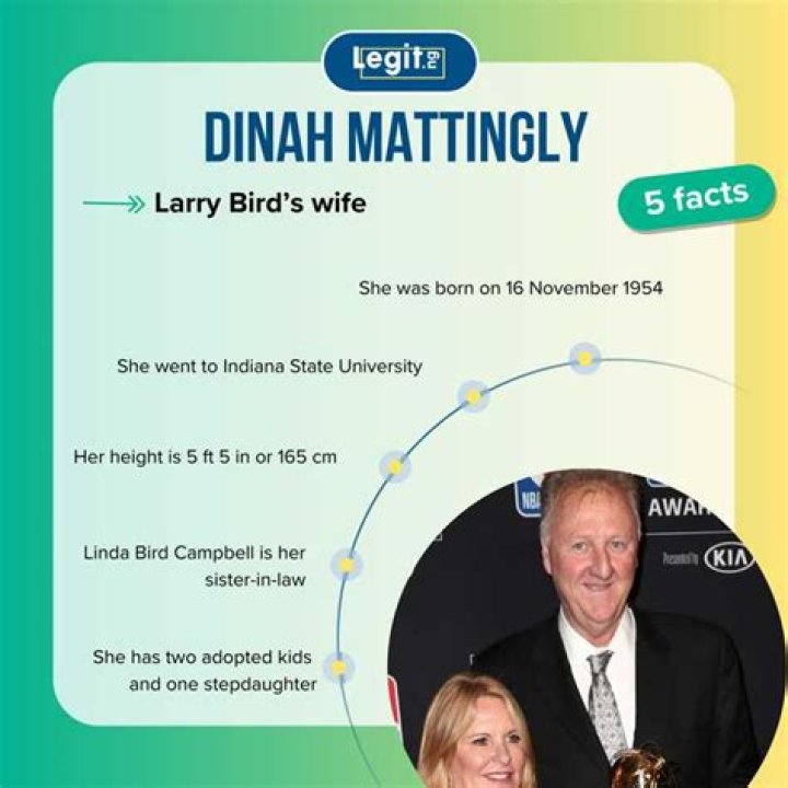 Who is Larry Bird's Wife Dinah Mattingly? Explore Her Wikipedia Detail, Married Life, & Net Worth