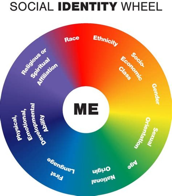 Yves Tumor's Identity And Creative Journey